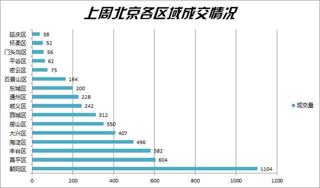 北京市朝阳区gdp排名_2018年辽宁各市GDP出炉,大连GDP突破7500亿,辽阳增速第一(2)