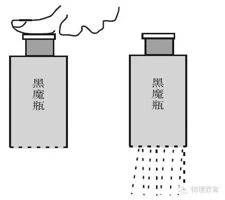 暗黑水的原理_排水暗涵断面结构图