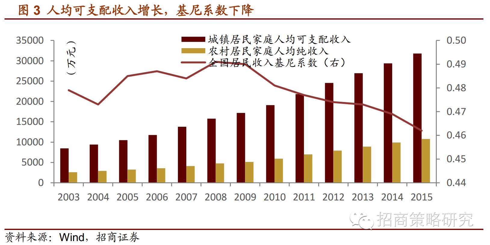 人口因素论_人口迁移因素的卡通图(2)