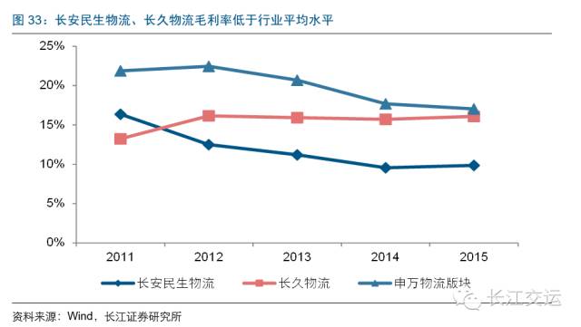 汽车物流