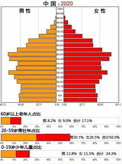 劳动力人口_中国劳动力人口断崖式下跌 地理备课资料(2)