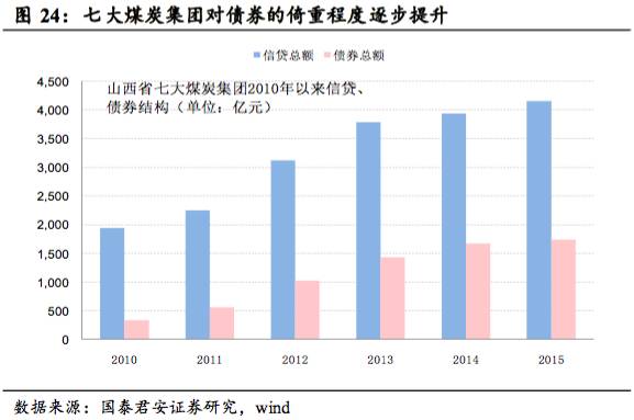 大同一季度山西各市gdp_全国一季度GDP增速出炉 垫底的不是咱山西(3)