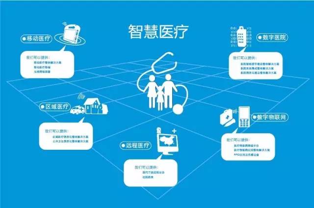 物联网技术在智能建筑能源管理中应用的研究