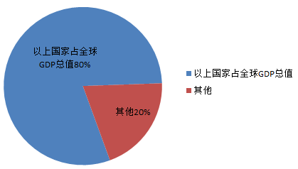 gdp的单位是什么意思_gdp什么意思(2)