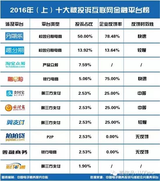 【重磅】上半年电商投诉报告发布:30家电商、