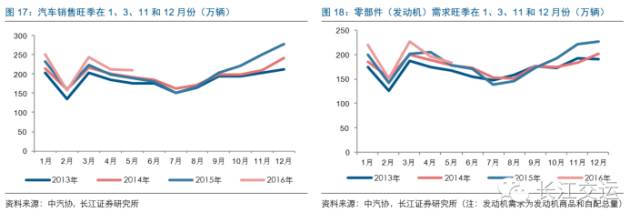 汽车物流