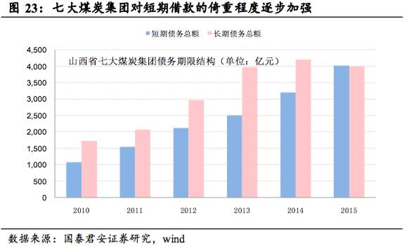 山西煤炭占经济总量_山西煤炭中心医院