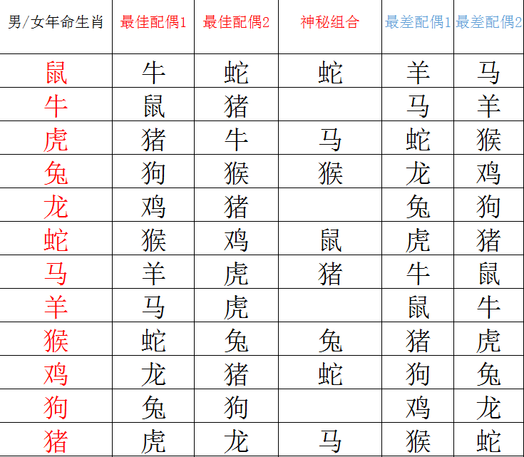 3,猪属相年份对照表:属相年份年龄(虚岁)对照表