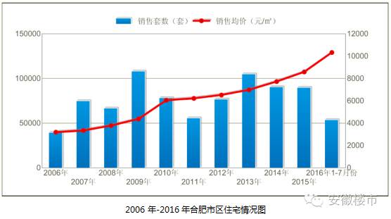 合肥庐阳区gdp2020第三产业_来看看第三产业对于2020年我国GDP排名前十城市有多大影响(2)