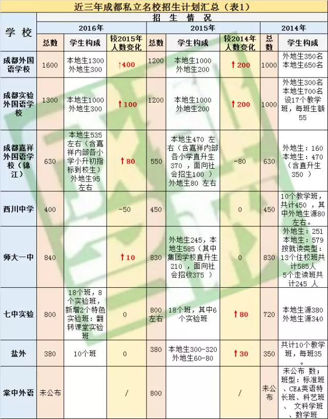 2022年小升初人口数量_2020年小升初简历(2)