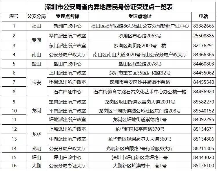 湖南户籍人口_下图为 深圳户籍人口来源地分布图 ,读图完成14 16题 14.深圳户籍(2)