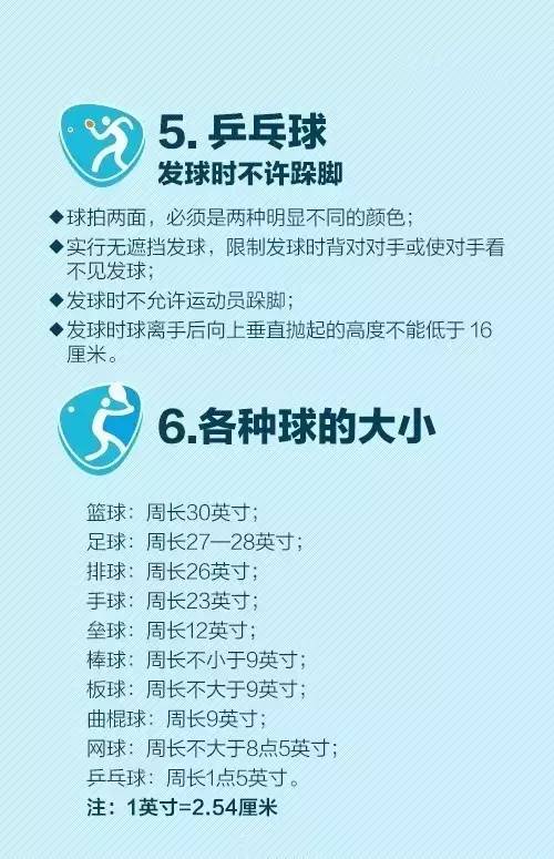 【百科】奥运规则的冷知识,你知道吗?还不快看!