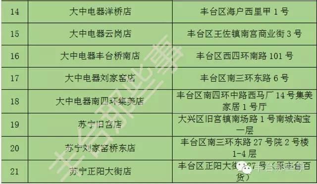 北京市暂住人口登记表_特稿 从暂住证 居住证到户籍证 中国户籍坚冰消融有多(2)