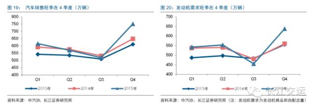 汽车物流