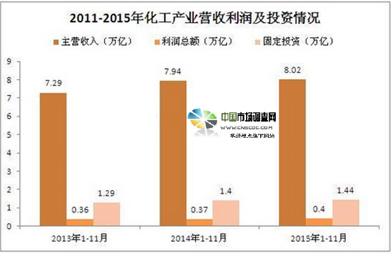 kaiyun中国化工业B2B新增平台调查数据分析(图1)