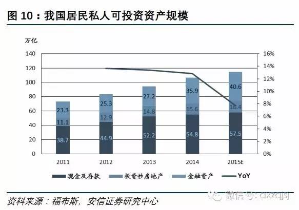 看美国财富人口分布_中评智库 中美关系处历史质变期