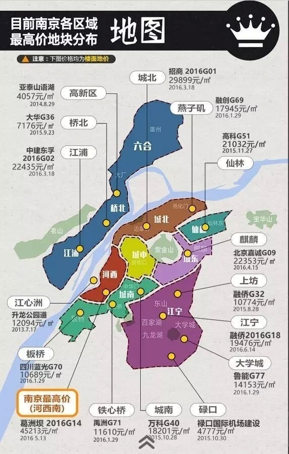 目前南京各区域的地王分布如下