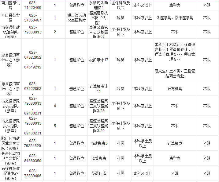 三百万人口英语翻译_翻译张京图片(2)