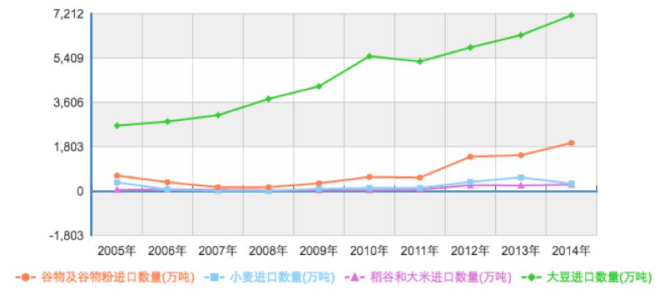 农业人口数据_2013年中国户籍农业人口及占比数据(2)