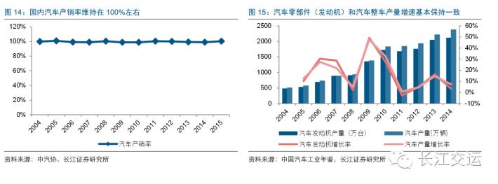 汽车物流