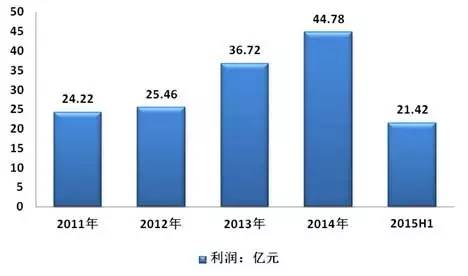 县级人口统计_...2017年常住人口增长情况 数据来源|各地统计年鉴、统计公报、(3)