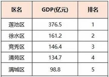 保定gdp排名_保定地图