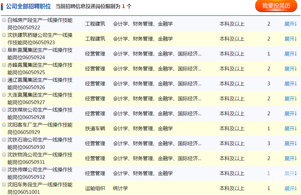 沈阳招聘国企_热门国企央企名企招聘信息汇总 2021年7月23日 邮储银行 天津烟草 沈阳铁路局 新浪微博 高德地图 寒武纪等