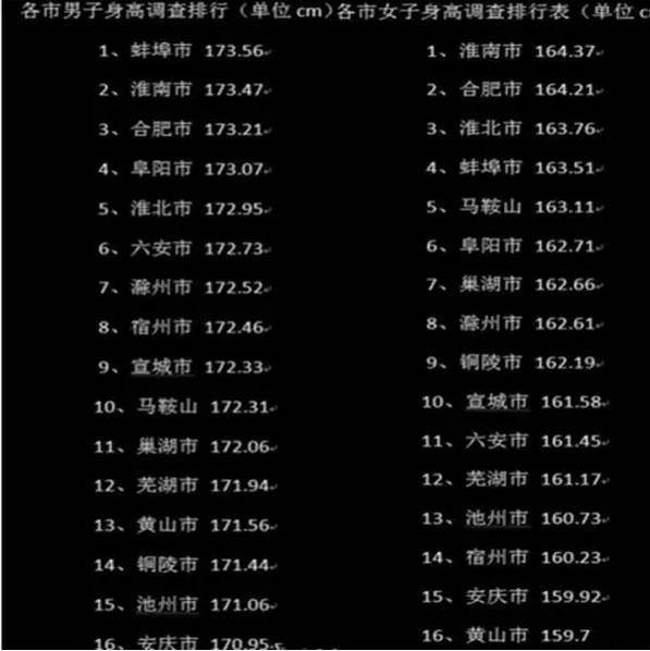 合肥2016最新求职平均工资公布,与一线城市比