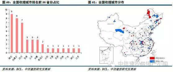 渐行渐近的中国城市战争