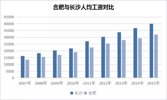 合肥联宝gdp什么部门_合肥前三季度GDP信息发布 经开总量最大 新站发展最快(3)