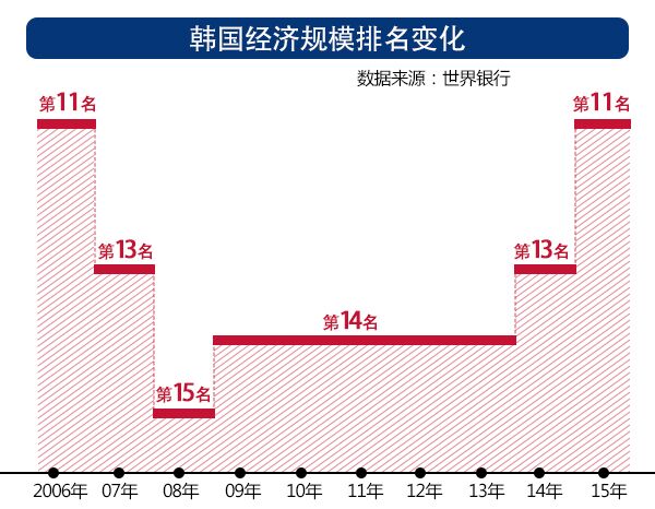 亚洲四小龙gdp_去年亚洲四小龙的GDP与人均GDP分别是多少(3)