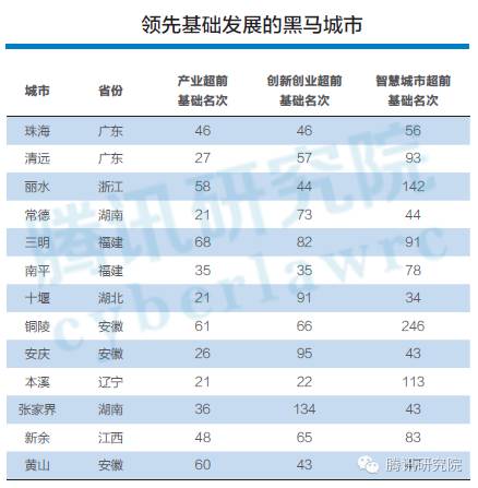 佳木斯外县GDP排名_佳木斯大学