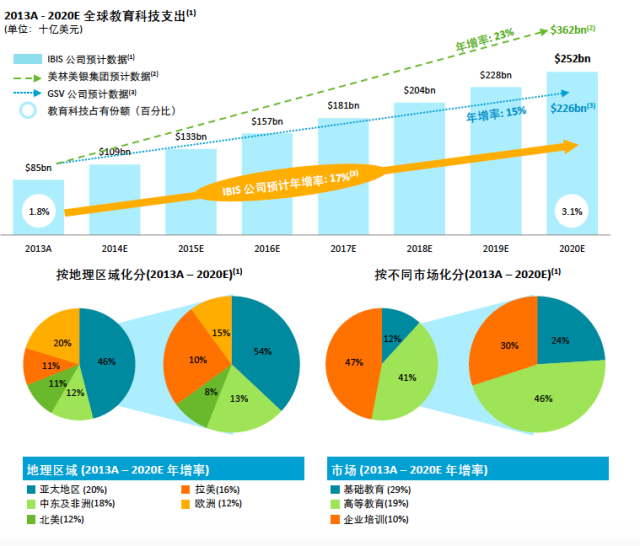 江苏GDP2020年1 8月_2020年江苏高铁规划图(2)