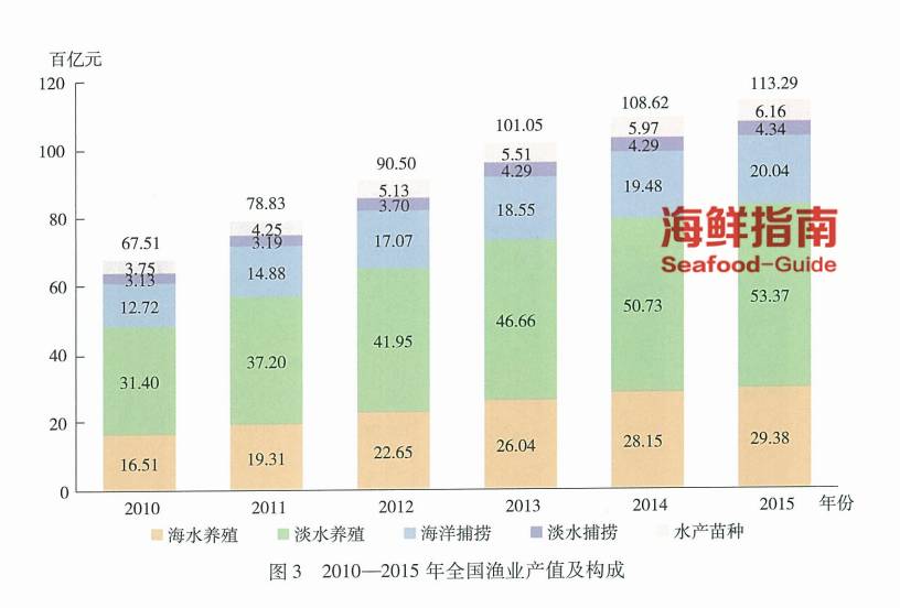 渔业人口_2018年中国渔业市场现状及发展趋势分析 实施乡村振兴 推进转型升级