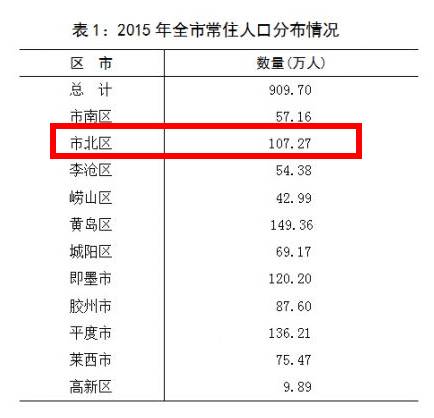 常住人口的概念_常住人口破千万 西安 请叫我超大城市(2)