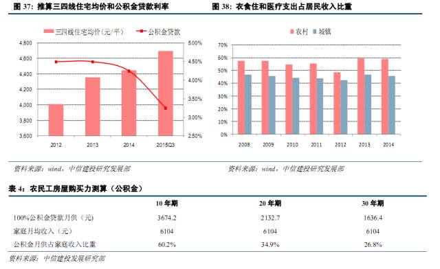 中国农村总人口有多少_农村房子图片(3)