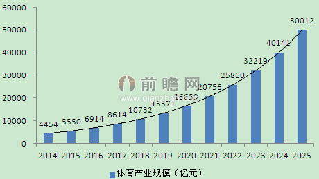 中国体育gdp_中国gdp增长图(2)