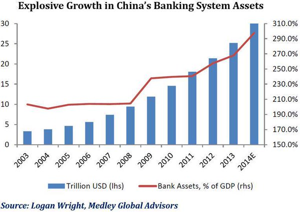 gdp上涨经济环境_中国gdp经济增长图