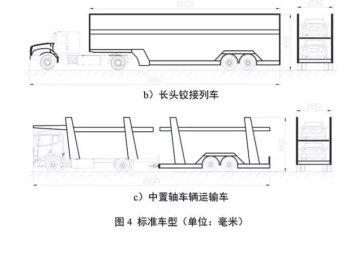 【重要提示五】车辆运输车治理工作重点任务分工及进度安排