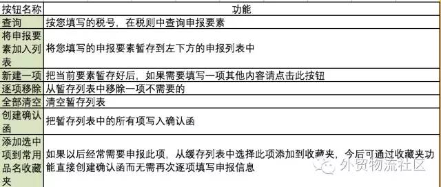 国际快递清关确认函填写说明