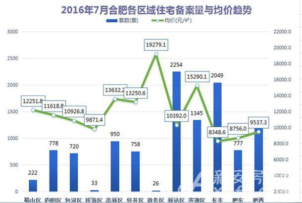 长沙房屋人口比例_长沙人口热力图(2)