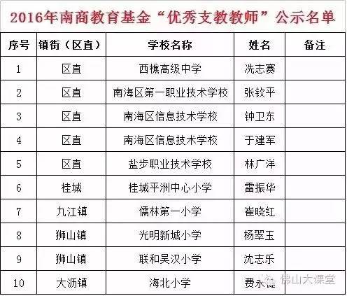 人口教育基金_中国人口福利基金会龙文教育基金启动