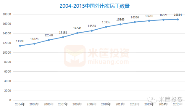 我国农业人口总数_非农业人口(3)