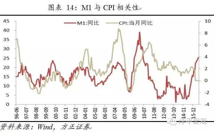 gdp与通货膨胀的关系_金融 张平 中国经济演化的逻辑 市场化 货币化与全球化(2)