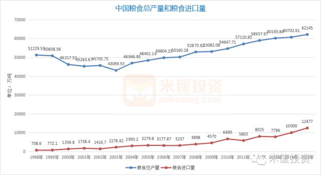 世界饥饿人口_大布局 中国在非洲疯狂圈地,掌握命脉, 灭绝大潮 中将屹立不倒(3)