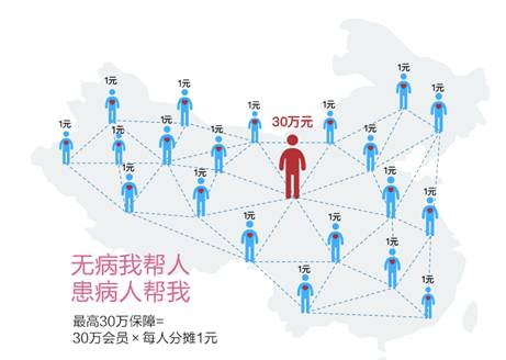 全国13亿人口_中国人口普查数据图解(3)