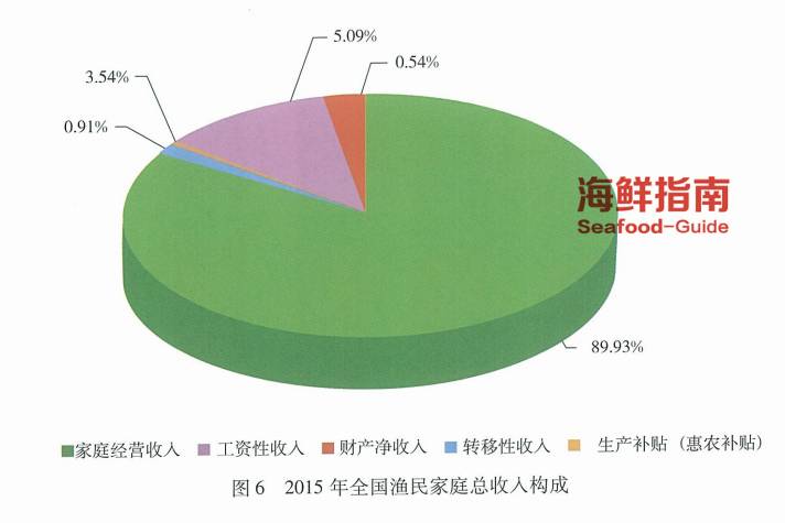 渔业人口_2018年中国渔业市场现状及发展趋势分析 实施乡村振兴 推进转型升级