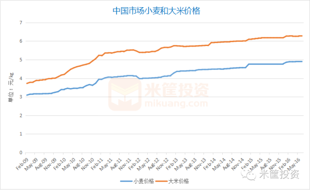 中国2020粮食产量与人口_中国2020粮食产量(2)