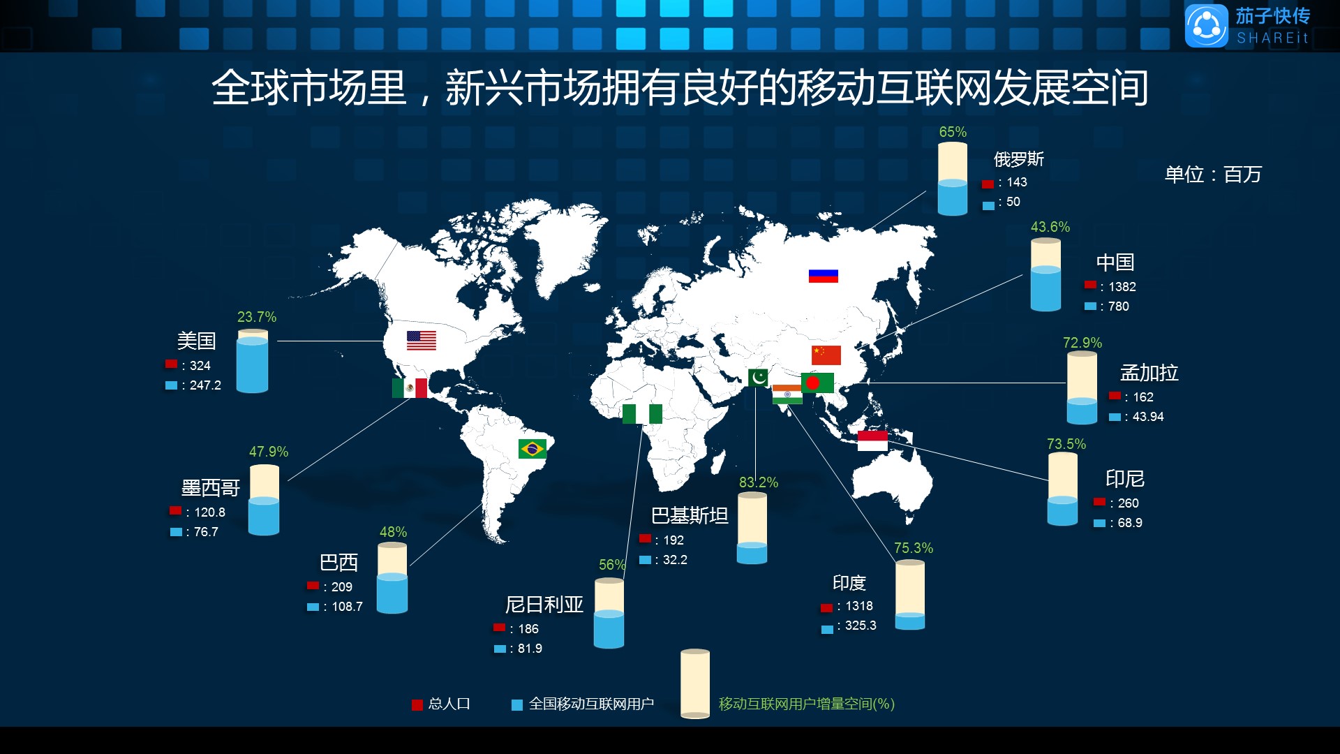 印度人口多少亿_金砖之父为何捧印度贬中国 全方位解读龙象之争(2)