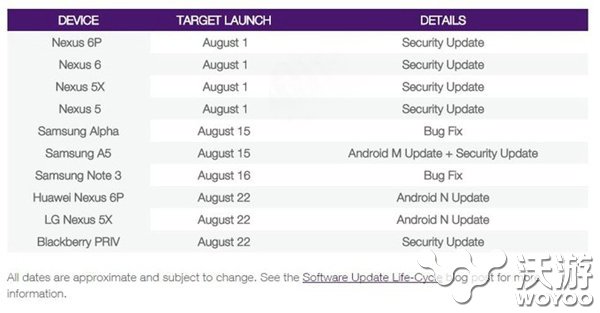 Android 7.0发布时间确定Nexus 6P首发 - 微信